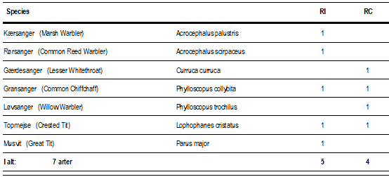 Ringing_04-06-2025.png