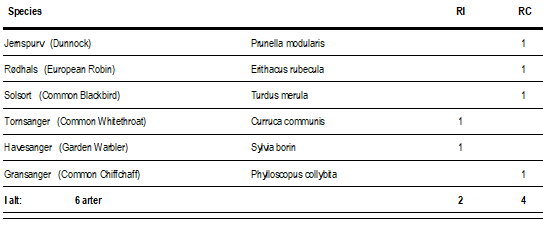 totals02.8